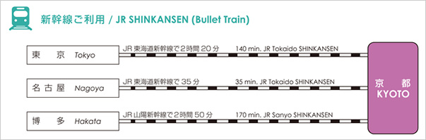 JR SHINKANSEN (Bullet Train)