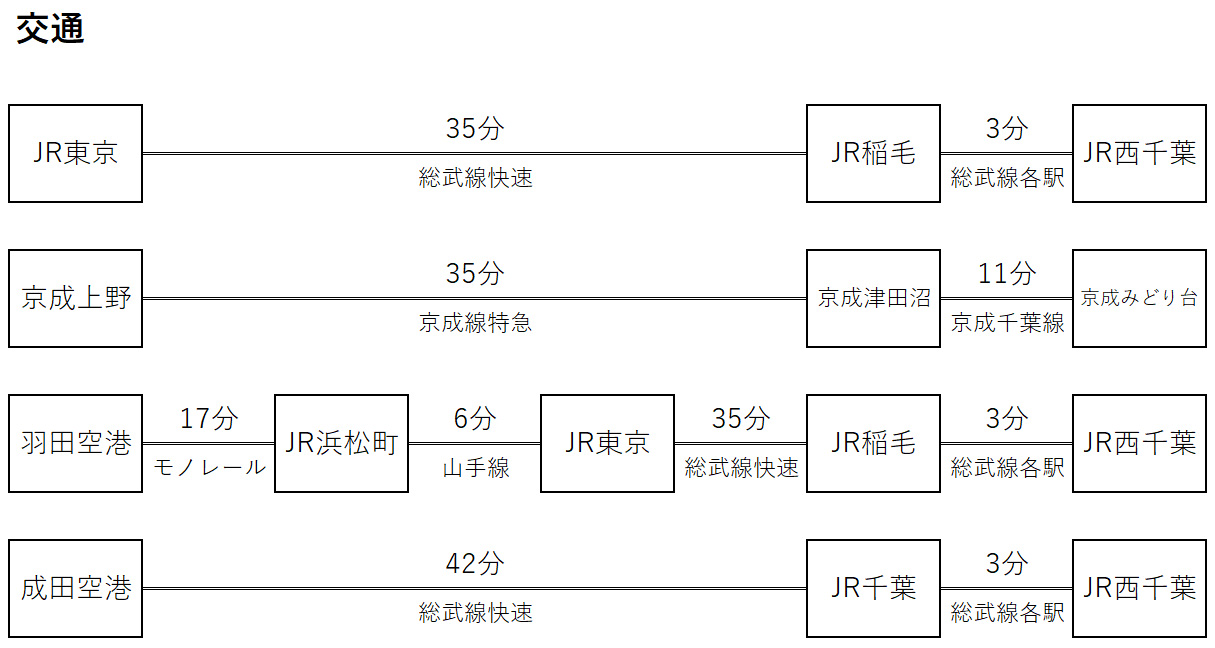 大会会場