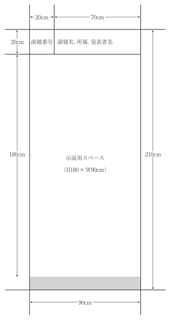 一般演題ポスター発表