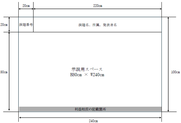 一般演題ポスター発表